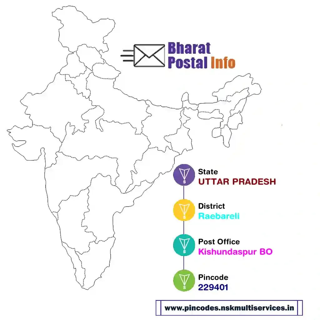 uttar pradesh-raebareli-kishundaspur bo-229401